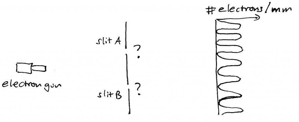 2 slits no detectors