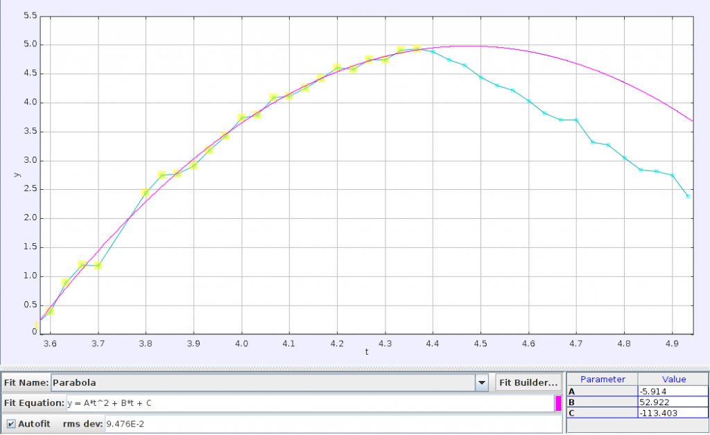 ball 2 parabola