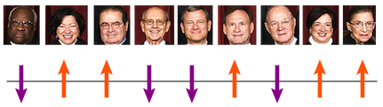 SCOTUSspin