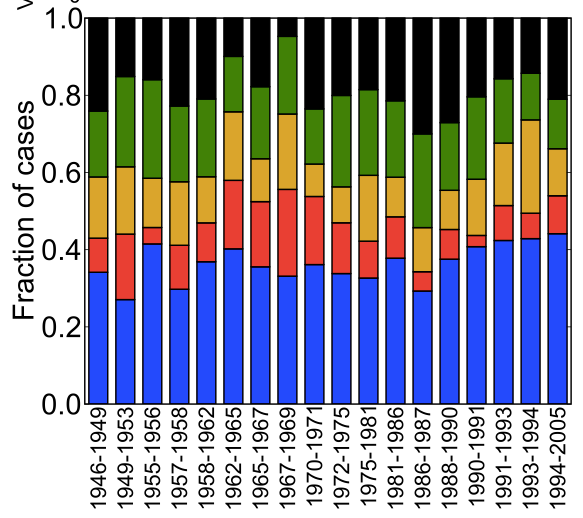 courtstats