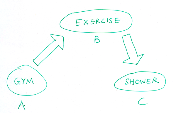 gymshower